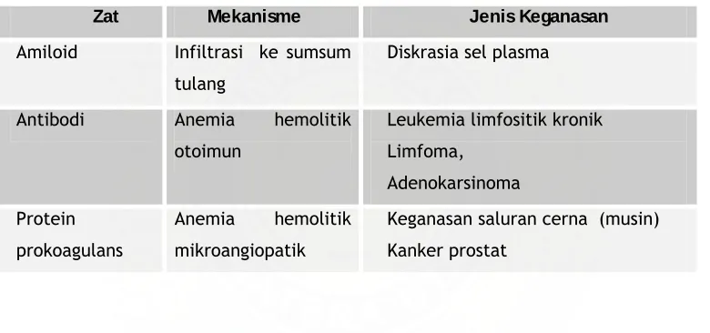 Tabel 3. 