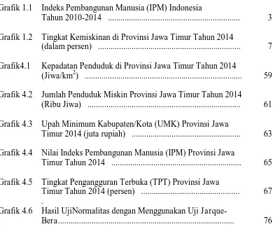 Grafik 1.1 Indeks Pembangunan Manusia (IPM) Indonesia Tahun 2010-2014   ..............................................................
