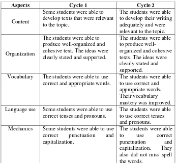 Table 5: The Improvements in Cycle 1 and Cycle 2 