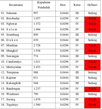 Tabel 3.8 Kepadatan Penduduk Kabupaten Magelang Tahun 2014 