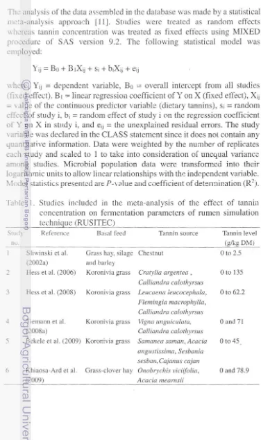 Table 1. Studies included 111 the meta-analysis of the effect of tannin 