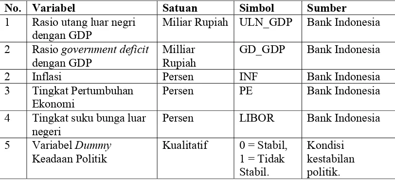 Tabel 4. Data, Simbol dan Sumber Data Penelitian  