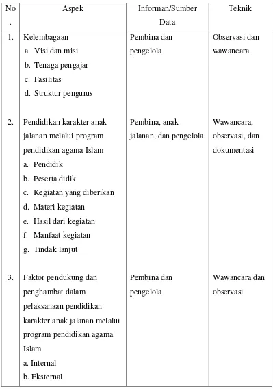 Tabel 1. Teknik Pengumpulan Data