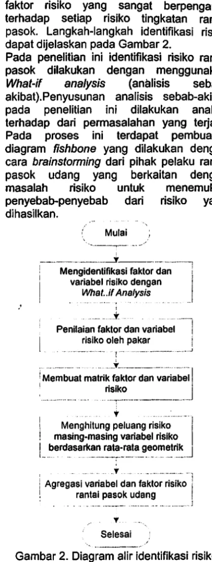 Gambar 1. Kerangka pemikiran 