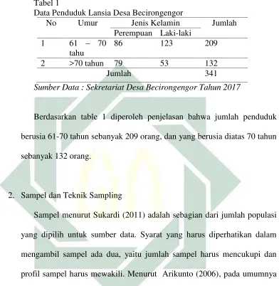   Tabel 1Data Penduduk Lansia Desa Becirongengor