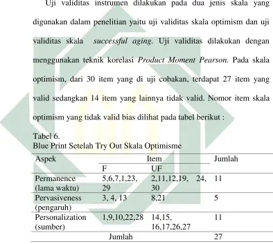 Tabel 6.Blue Print Setelah Try Out Skala Optimisme