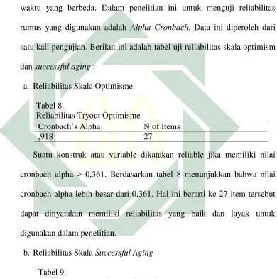 Tabel 8.Reliabilitas Tryout Optimisme