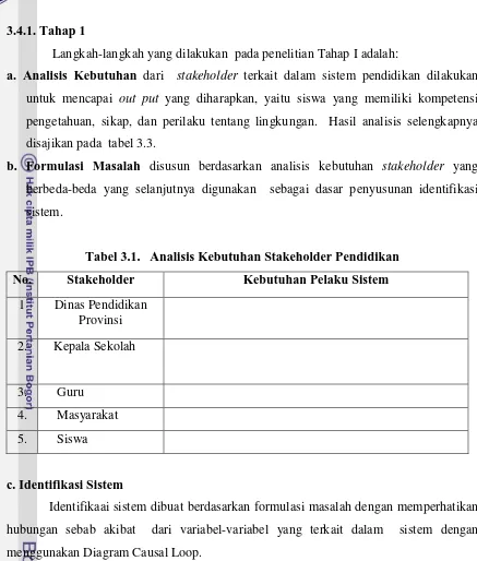 Tabel 3.1.   Analisis Kebutuhan Stakeholder Pendidikan 