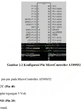 Gambar 2.2 Konfigurasi Pin MicroController AT89S52 