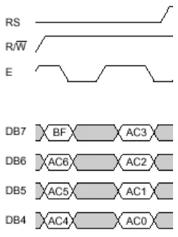 Gambar 2.4 Timing diagram pembacaan register perintah mode 4 bit 