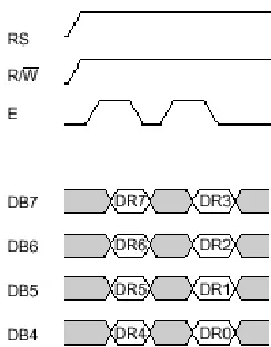 Gambar 2.6 Timing diagram pembacaan data dari register data mode   