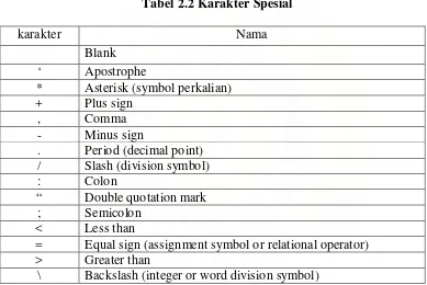 Tabel 2.2 Karakter Spesial 