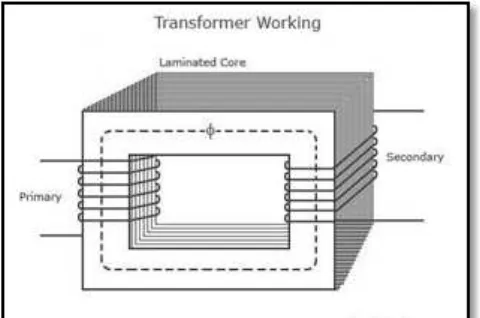 Figure 2.1: Transformer working [7] 