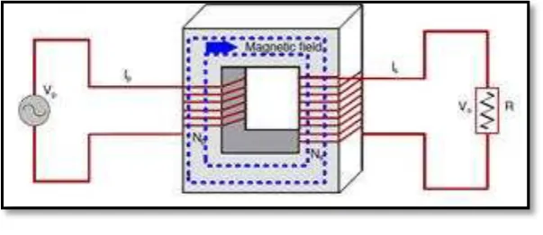 Figure 2.2: Transformer schematic [8] 