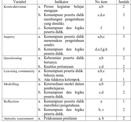 Tabel 4. Kisi-kisi Angket Penerapan Pembelajaran Kontekstual. 