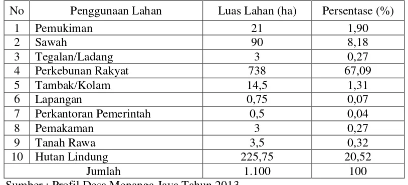 Tabel 5. Luas Lahan Menurut Penggunaan Lahan di Desa Menanga Jaya Kecamatan Banjit Kabupaten Way Kanan Tahun 2013 