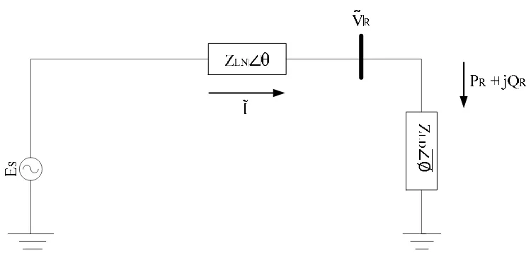 Gambar 2.2.  Representasi Sistem Tenaga Listrik Radial[1]