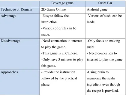 Table 2.1: Comparison between Beverage Game and Sushi Bar. 