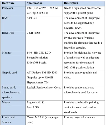 Table 3.1: Hardware Requirement 