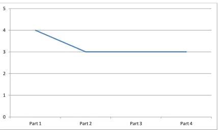 Table 6.3: Expected Result for Each Testing 