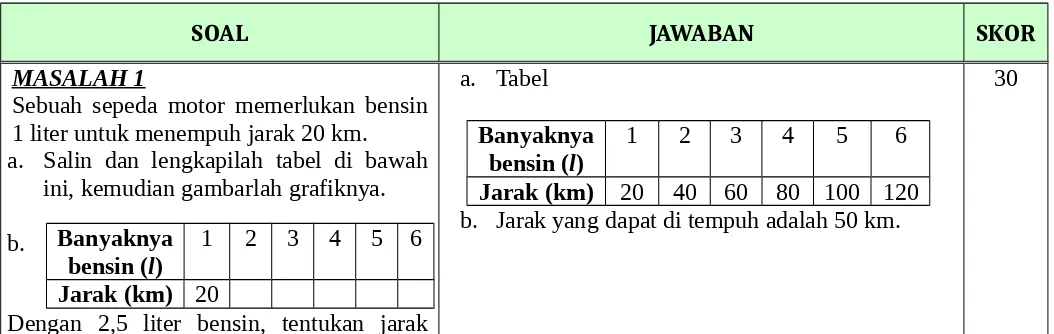 Tabel 30