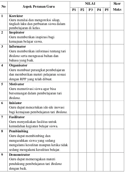 Tabel 3.1 Instrumen Penilaian Peranan Guru :  