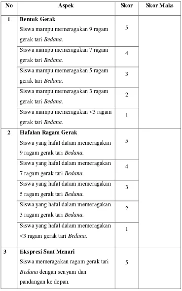 Tabel 3.3 Instrumen Penilaian Pengamatan Hasil Belajar Siswa 