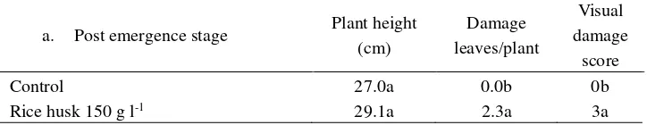 Table 1a. The effect of hydolysate on sedge weed inhibition at pre-