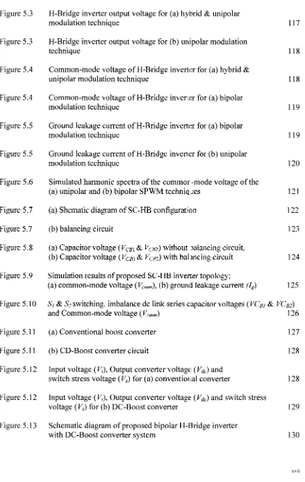 Figure 5.3 H-Bridge inverter output voltage for (a) hybrid & unipolar modulation technique 
