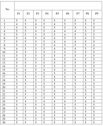 Tabel 4. Hasil uji platform pada mobile 