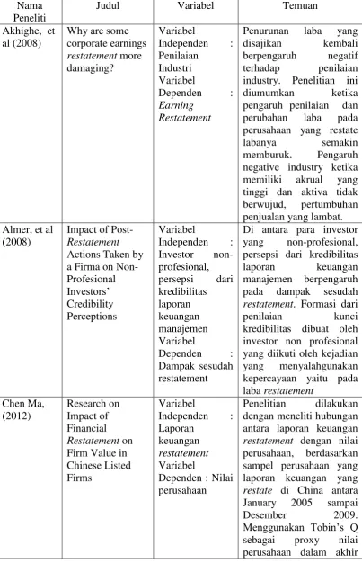 Tabel 1 Penelitian Terdahulu 
