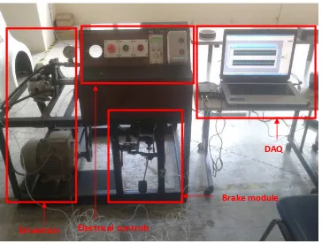 Fig. 1: Full veiw of brake dyanmometer 
