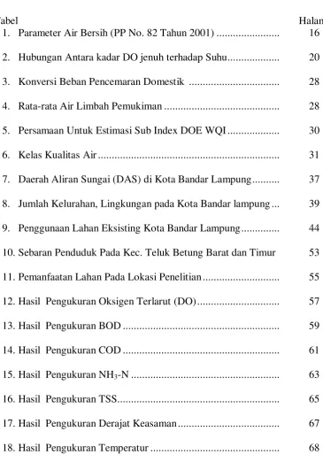 Tabel   