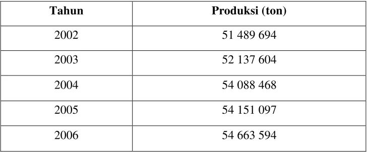 Tabel 1. Produksi padi nasional tahun 2002-2006