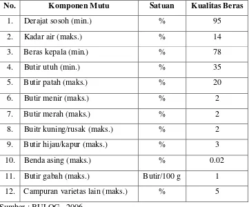 Tabel 3.  Persyaratan kualitas beras pengadaan dalam negeri tahun 2006 sesuaiINPRES RI No 13 tahun 2005
