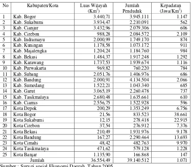 Tabel 4.1. Jumlah Penduduk Provinsi Jawa Barat Berdasarkan Kabupaten Tahun      2005. 