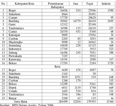 Tabel 4.8. Karakteristik Penggunaan Lahan di Provinsi Jawa Barat (ha/ha) 