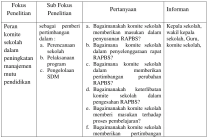 Tabel. 3.4 Taksonomi Domain Penelitian 
