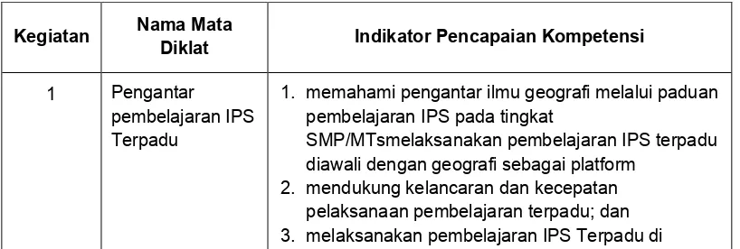 Tabel 1. Peta Kompetensi 
