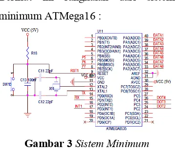 Gambar 3 Sistem Minimum 