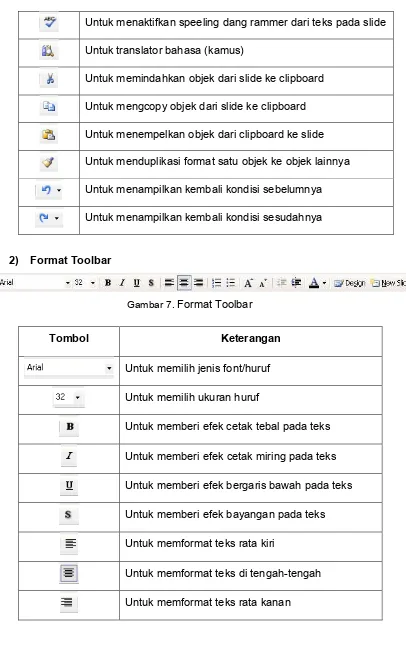 Gambar 7. Format Toolbar 