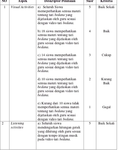 Tabel 3.3. Lembar Penilaian Aktivitas Siswa 