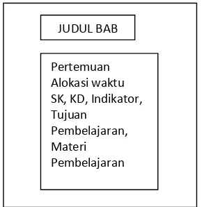 Gambar 5. Desain Halaman Pokok Bahasan 