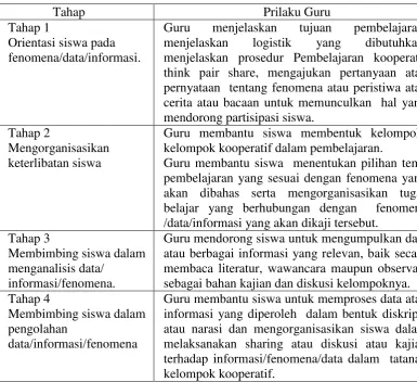 Tabel 2.2. SintakPembelajaran kooperatif TPS 