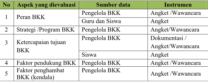 Tabel 1. Matriks Instrumen Pengumpul Data. 