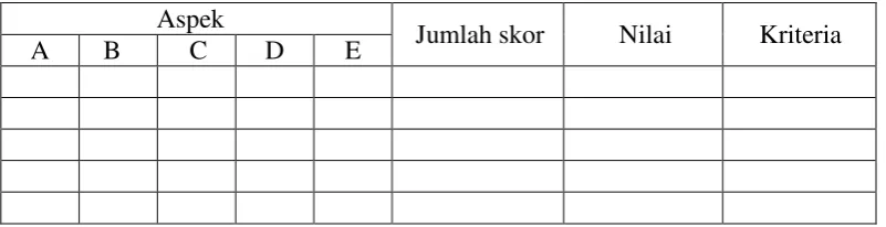 Tabel 2  Lembar Aktivitas Siswa 