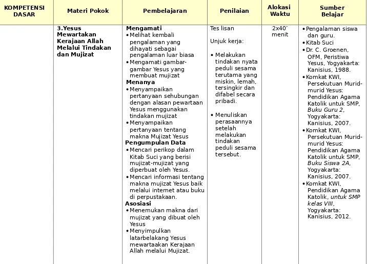 gambar Yesus yang membuat mujizat