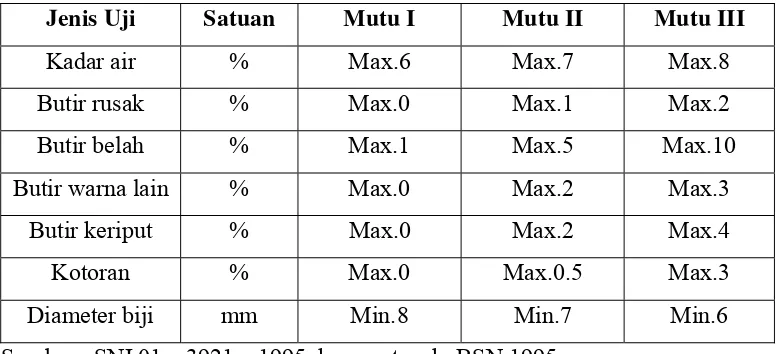 Tabel 2. Spesifikasi persyaratan mutu kacang tanah biji 