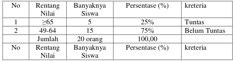 Tabel 1.1  Rerata Nilai Matematika kelas IV Tahun Pelajaran 2013/2014  