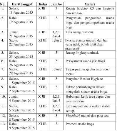 Tabel 1. Kegiatan Mengajar Selama PPL 
